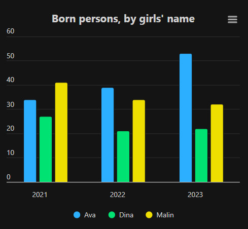 Cross-platform consistency: Charts for web, mobile, and print