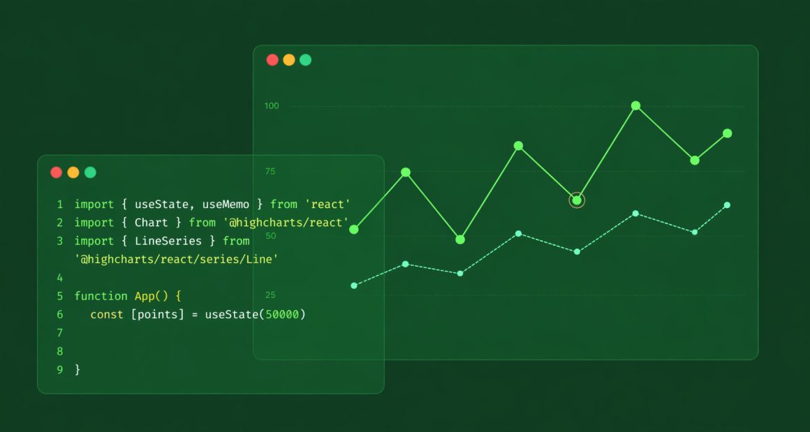 Rendering 50,000 Data Points in React with useMemo and @highcharts/react