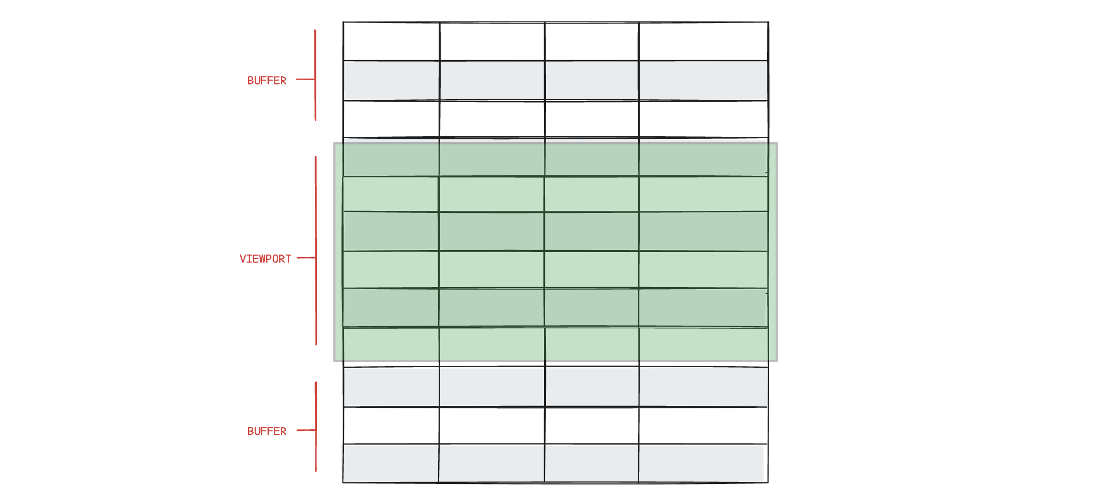 Illustration showing virtualization of rows